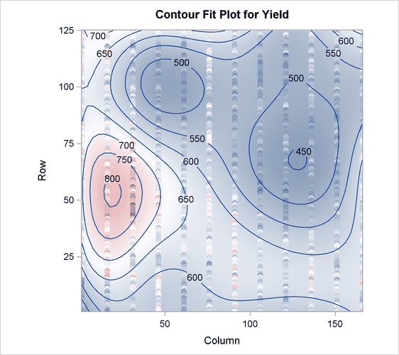 Default Spline Basis: Smoothed Yield