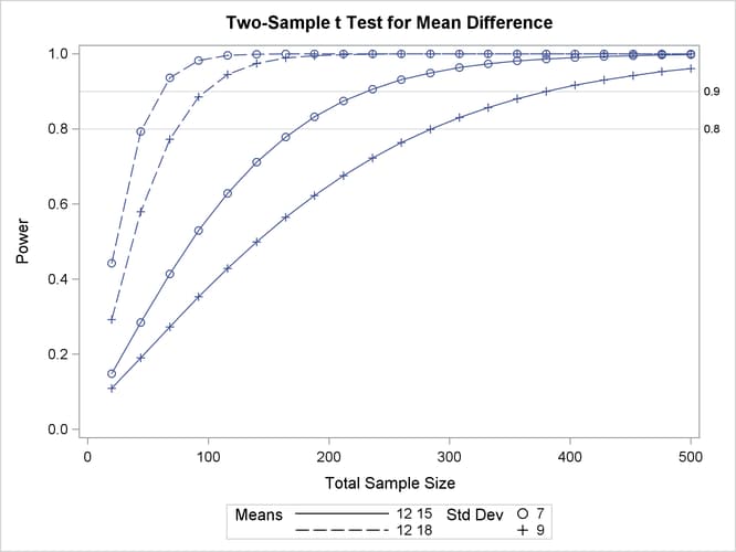 Plot with Simple Reference Lines on Y Axis