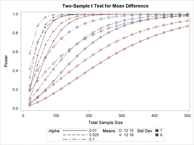 Plot with Varying Color Instead of Panel