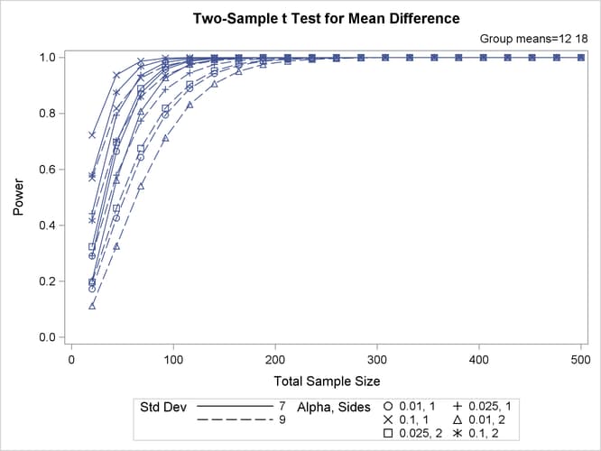 Plot with Features Explicitly Linked to Parameters