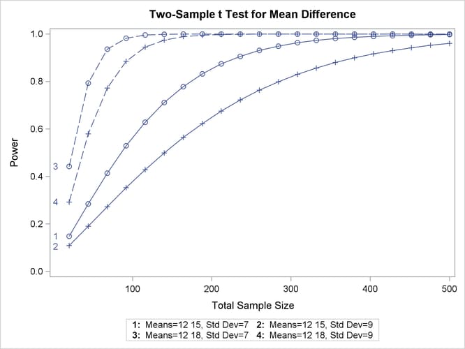 Plot with a Numbered By-Curve Key