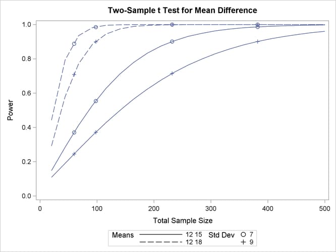 Plot with MARKERS=ANALYSIS