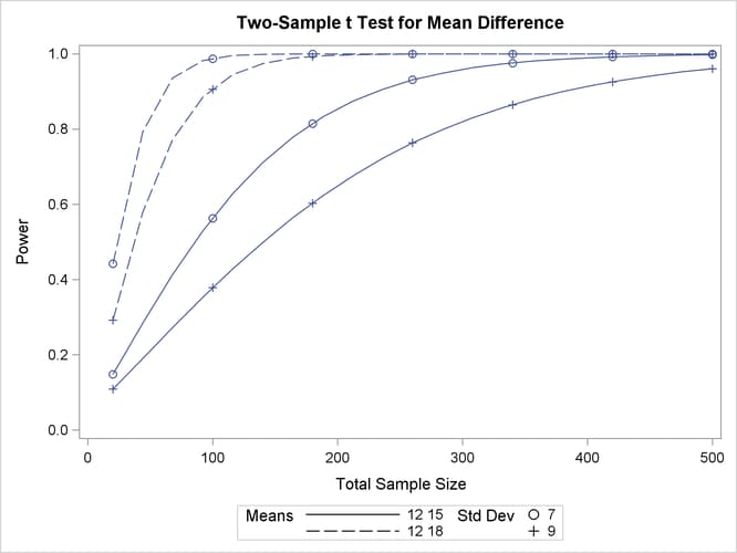 Plot with MARKERS=NICE