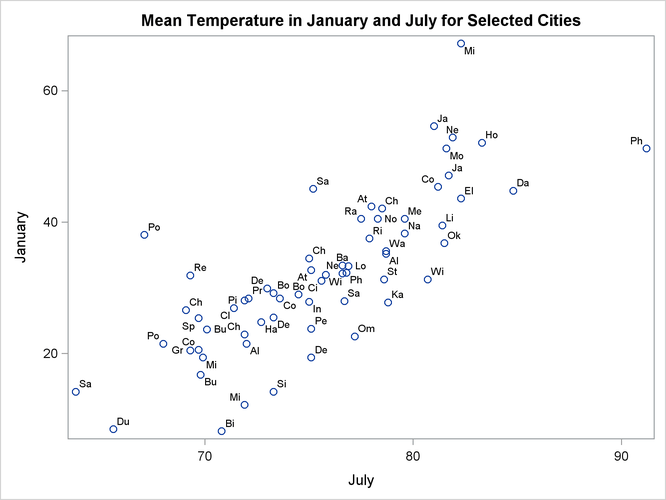 Plot of Raw Data