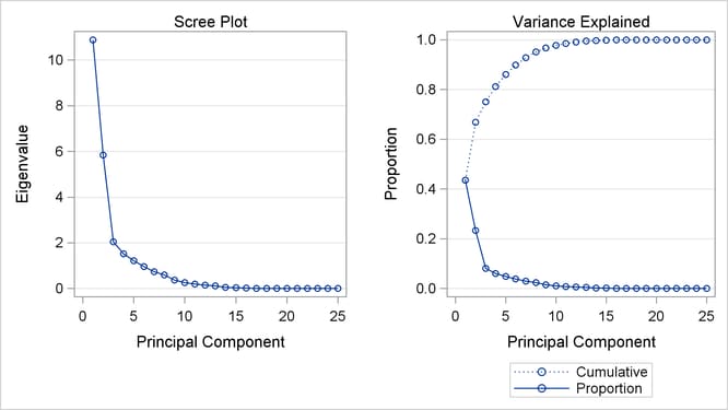 Eigenvalue Plot