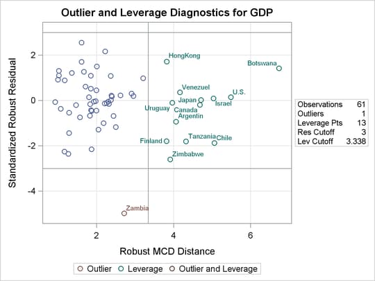 RD Plot for Data