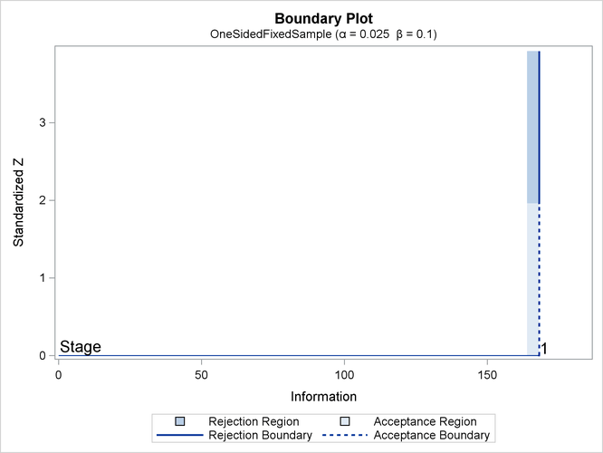 Boundary Plot