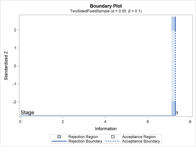 Boundary Plot