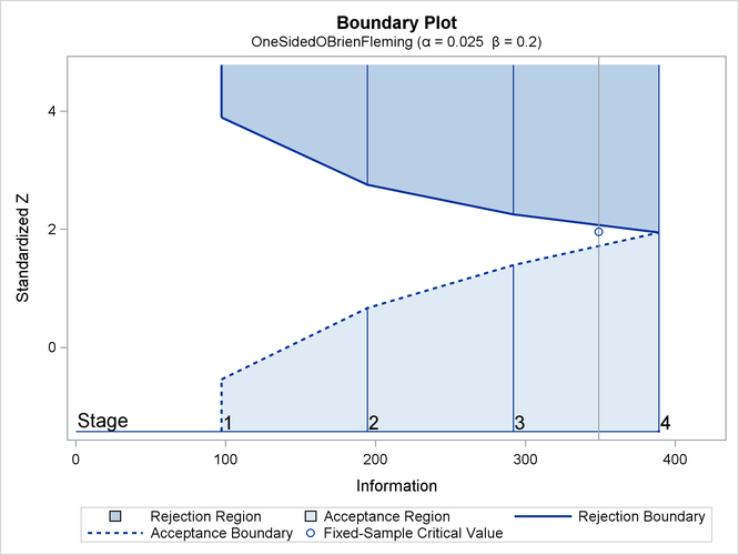 Boundary Plot