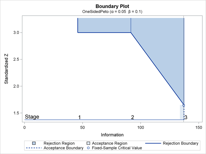 Boundary Plot