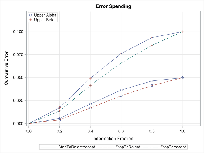 Error Spending Plot