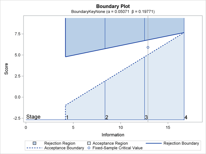 Boundary Plot