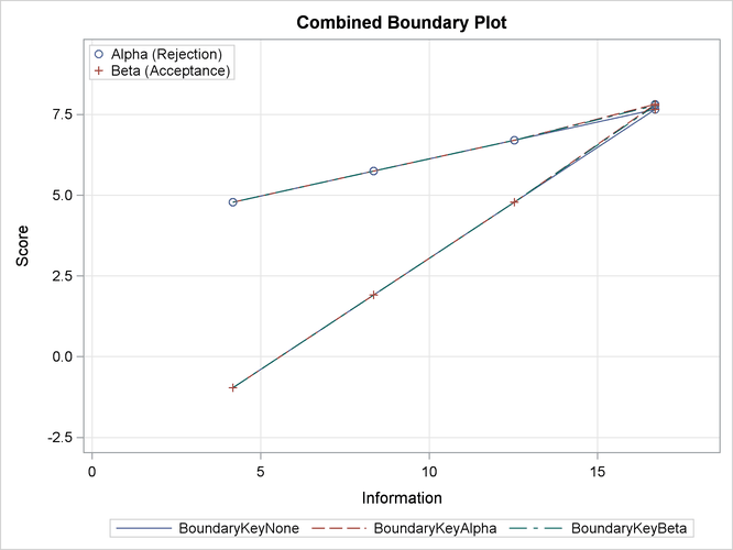 Combined Boundary Plot