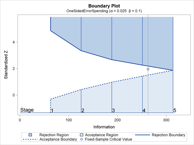 Boundary Plot