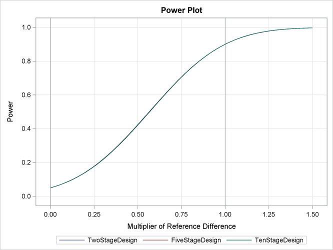 Power Plot