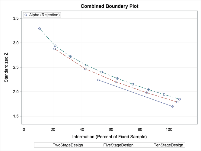 Combined Boundary Plot