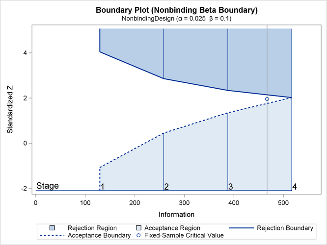 Boundary Plot