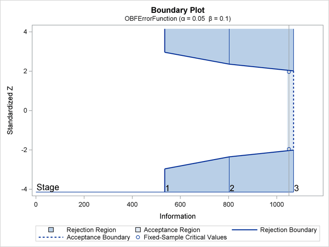 Boundary Plot