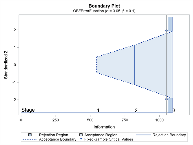 Boundary Plot