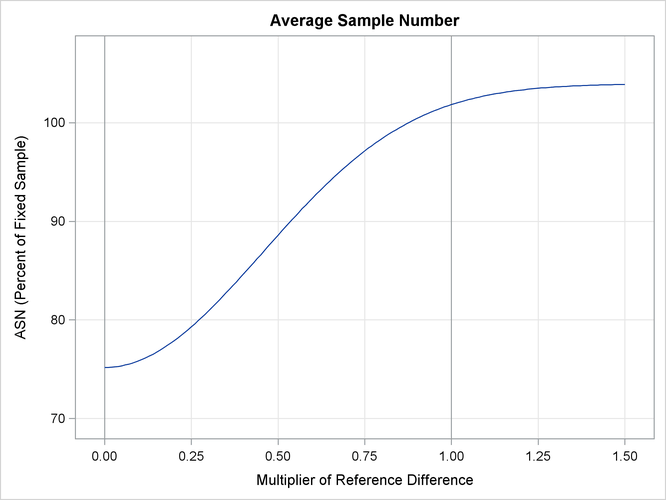 ASN Plot