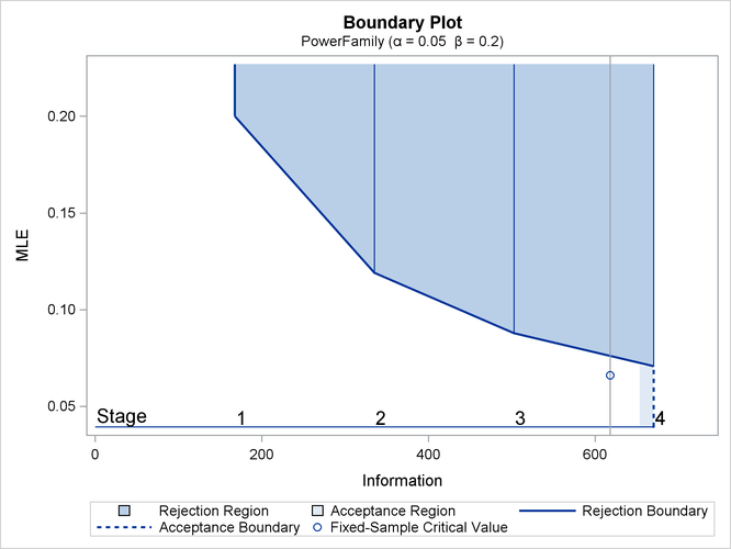 Boundary Plot