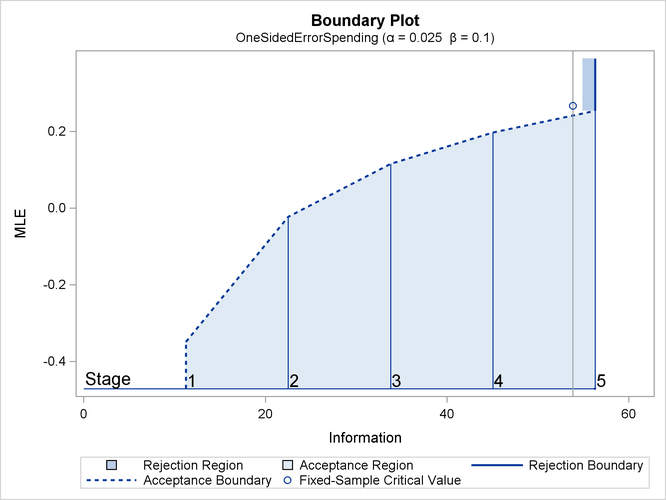 Boundary Plot