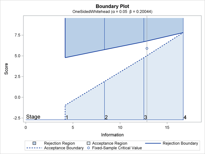 Boundary Plot