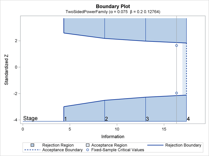 Boundary Plot