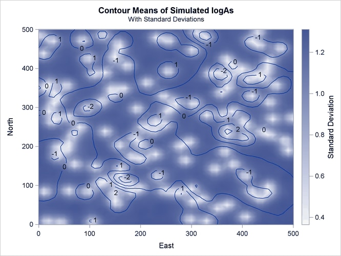 Simulated Arsenic Logarithm Values with Gaussian-Gaussian Covariance