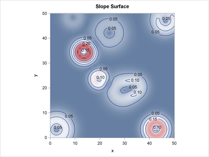 Spatial Covariate Slope