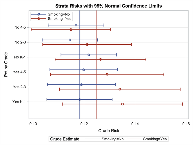 Strata Risk Plot