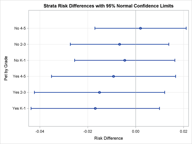 Strata Risk Plot