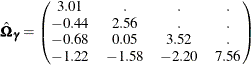 \[  \hat{\bOmega }_{\bgamma } = \begin{pmatrix}  3.01   &  .   &  .   &  .   \\ -0.44   &  2.56   &  .   &  .   \\ -0.68   &  0.05   &  3.52   &  .   \\ -1.22   & -1.58   &  -2.20   &  7.56   \end{pmatrix}  \]