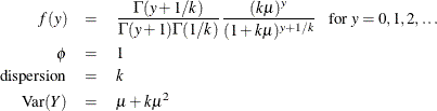 \begin{eqnarray*}  f(y) &  = &  \frac{\Gamma (y+1/k)}{\Gamma (y+1)\Gamma (1/k)} \frac{(k\mu )^ y}{(1+k\mu )^{y+1/k}}~ ~ ~  \mbox{for } y = 0,1,2,\ldots \\ \phi &  = &  1 \\ \mr{dispersion} &  = &  k \\ \mr{Var}(Y) &  = &  \mu + k\mu ^2 \\ \end{eqnarray*}