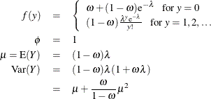 \begin{eqnarray*}  f(y) &  = &  \left\{  \begin{array}{l} \omega + (1-\omega )\mr{e}^{-\lambda }~ ~ ~ \mbox{for } y=0 \\ (1-\omega )\frac{\lambda ^ y \mr{e}^{-\lambda }}{y!}~ ~ ~ \mbox{for } y = 1,2,\ldots \\ \end{array} \right. \\ \phi &  = &  1 \\ \mu = \mr{E}(Y) &  = &  (1-\omega )\lambda \\ \mr{Var}(Y) &  = &  (1-\omega )\lambda (1+\omega \lambda ) \\ &  = &  \mu + \frac{\omega }{1-\omega }\mu ^2 \\ \end{eqnarray*}