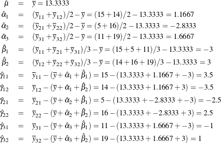 \begin{eqnarray*}  \hat{\mu } &  = &  \overline{y} = 13.3333 \\ \hat{\alpha }_{1} &  = &  (\overline{y}_{11} + \overline{y}_{12}) / 2 - \overline{y} = (15 + 14) / 2 - 13.3333 = 1.1667 \\ \hat{\alpha }_{2} &  = &  (\overline{y}_{21} + \overline{y}_{22}) / 2 - \overline{y} = (5 + 16) / 2 - 13.3333 = -2.8333 \\ \hat{\alpha }_{3} &  = &  (\overline{y}_{31} + \overline{y}_{32}) / 2 - \overline{y} = (11 + 19) / 2 - 13.3333 = 1.6667 \\ \hat{\beta }_{1} &  = &  (\overline{y}_{11} + \overline{y}_{21} + \overline{y}_{31}) / 3 - \overline{y} = (15 + 5 + 11) / 3 - 13.3333 = -3 \\ \hat{\beta }_{2} &  = &  (\overline{y}_{12} + \overline{y}_{22} + \overline{y}_{32}) / 3 - \overline{y} = (14 + 16 + 19) / 3 - 13.3333 = 3 \\ \hat{\gamma }_{11} &  = &  \overline{y}_{11} - (\overline{y} + \hat{\alpha }_{1} + \hat{\beta }_{1}) = 15 - (13.3333 + 1.1667 + -3) = 3.5 \\ \hat{\gamma }_{12} &  = &  \overline{y}_{12} - (\overline{y} + \hat{\alpha }_{1} + \hat{\beta }_{2}) = 14 - (13.3333 + 1.1667 + 3) = -3.5 \\ \hat{\gamma }_{21} &  = &  \overline{y}_{21} - (\overline{y} + \hat{\alpha }_{2} + \hat{\beta }_{1}) = 5 - (13.3333 + -2.8333 + -3) = -2.5 \\ \hat{\gamma }_{22} &  = &  \overline{y}_{22} - (\overline{y} + \hat{\alpha }_{2} + \hat{\beta }_{2}) = 16 - (13.3333 + -2.8333 + 3) = 2.5 \\ \hat{\gamma }_{31} &  = &  \overline{y}_{31} - (\overline{y} + \hat{\alpha }_{3} + \hat{\beta }_{1}) = 11 - (13.3333 + 1.6667 + -3) = -1 \\ \hat{\gamma }_{32} &  = &  \overline{y}_{32} - (\overline{y} + \hat{\alpha }_{3} + \hat{\beta }_{2}) = 19 - (13.3333 + 1.6667 + 3) = 1 \end{eqnarray*}