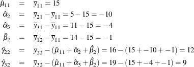 \begin{eqnarray*}  \hat{\mu }_{11} &  = &  \overline{y}_{11} = 15 \\ \hat{\alpha }_{2} &  = &  \overline{y}_{21} - \overline{y}_{11} = 5 - 15 = -10 \\ \hat{\alpha }_{3} &  = &  \overline{y}_{31} - \overline{y}_{11} = 11 - 15 = -4 \\ \hat{\beta }_{2} &  = &  \overline{y}_{12} - \overline{y}_{11} = 14 - 15 = -1 \\ \hat{\gamma }_{22} &  = &  \overline{y}_{22} - (\hat{\mu }_{11} + \hat{\alpha }_{2} + \hat{\beta }_{2}) = 16 - (15 + -10 + -1) = 12 \\ \hat{\gamma }_{32} &  = &  \overline{y}_{32} - (\hat{\mu }_{11} + \hat{\alpha }_{3} + \hat{\beta }_{2}) = 19 - (15 + -4 + -1) = 9 \\ \end{eqnarray*}