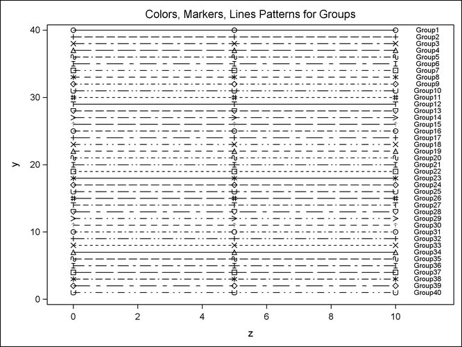 Markers, Lines, and Colors with Groups in the JOURNAL Style