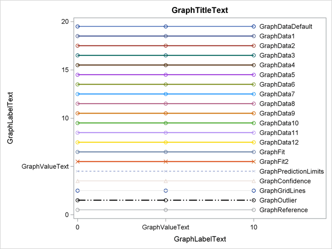 Attributes of Style Elements in the HTMLBLUE Style