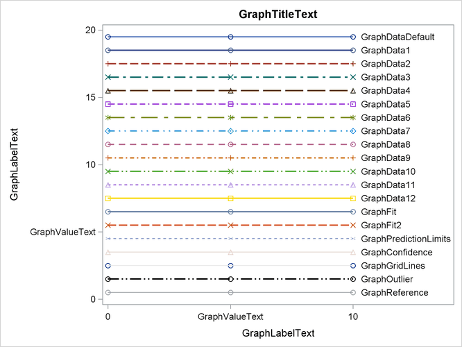 Attributes of Style Elements in the HTMLBLUECML Style