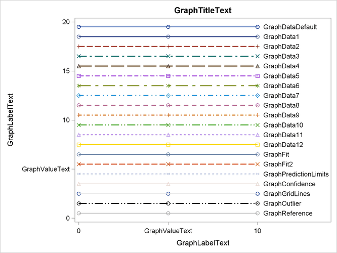 Attributes of Style Elements in the STATISTICAL Style