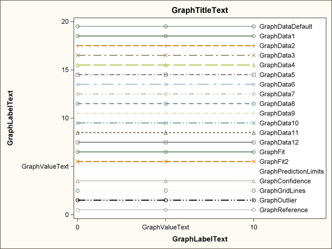 Attributes of Style Elements in the ANALYSIS Style