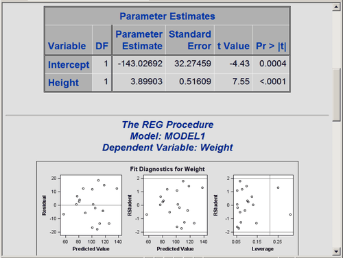 Statistical Output with the DEFAULT Style