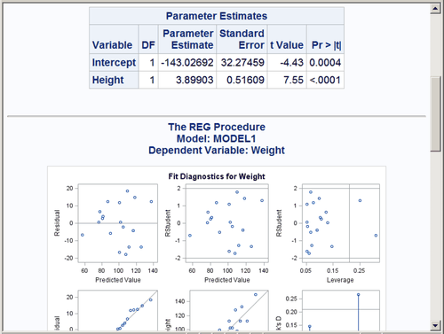 Statistical Output with the HTMLBLUE Style