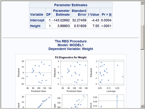 Statistical Output with the HTMLBLUECML Style