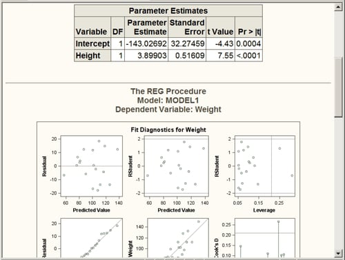 Statistical Output with the ANALYSIS Style