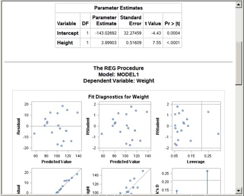 Statistical Output with the PEARL Style