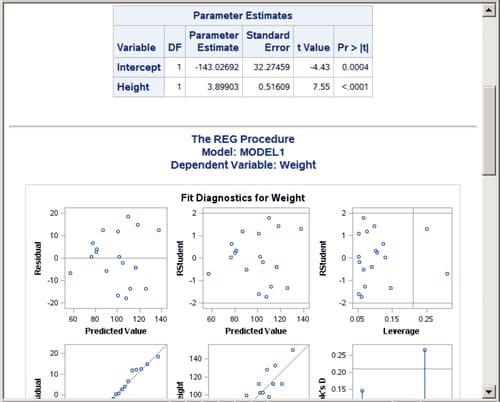 Statistical Output with the SAPPHIRE Style