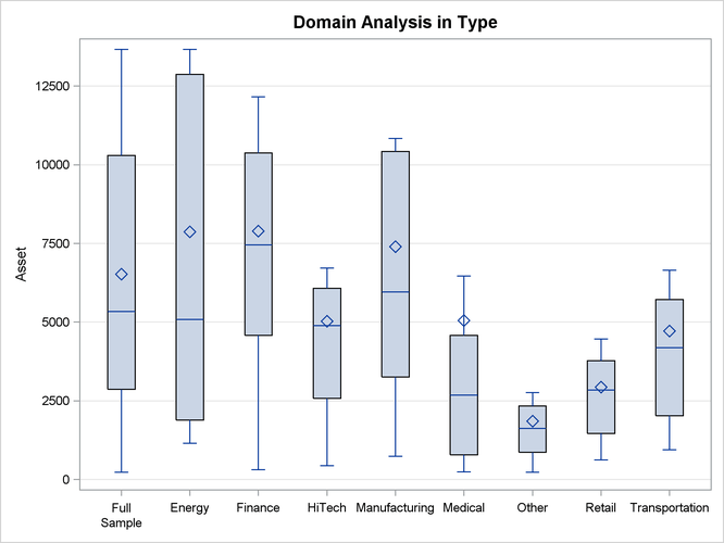 Domain Analysis for Company Profile Study