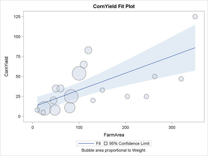 Regression Fitting